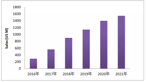 EGFR-T790M这个热门靶点，最近有啥动向？