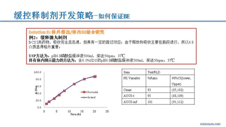 美迪西CMC部门黄冲演讲PPT2