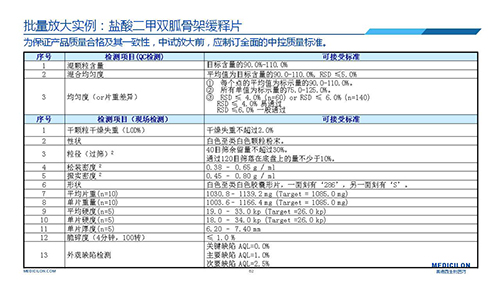 美迪西 变更参比制剂 李国栋博士演讲PPT