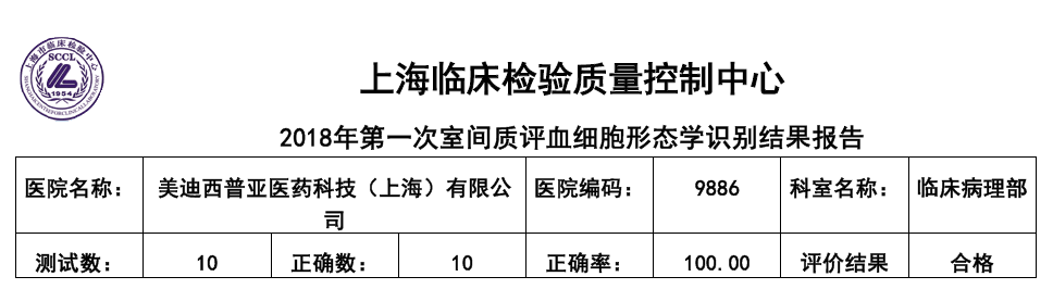 喜讯！美迪西临床病理部顺利通过上海临检中心室间质评！