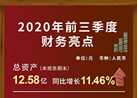 美迪西发布2020第三季度财报！