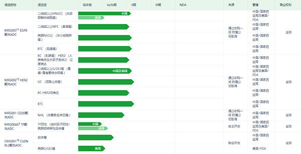 乐普生物ADC产品研发管线（图片来源：乐普生物官网）.jpg