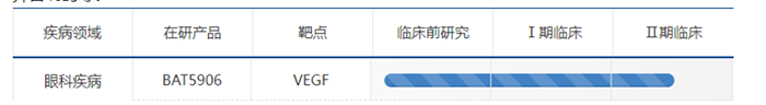 积极开展眼部疾病用药的临床试验-百奥泰.png
