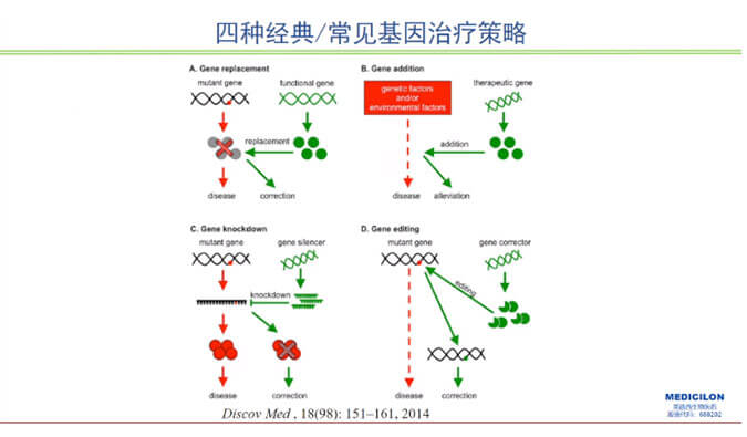 【精彩回顾】曾宪成博士：对基因治疗产品非临床研究策略的思考—载体及携带基因体内免疫过程给予的启示