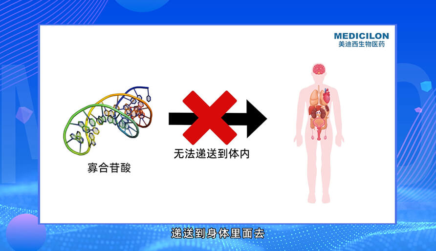 核酸药物的递送系统有哪些？