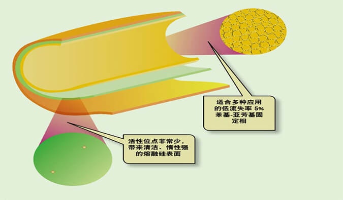 美研 | CMC系列(六)：含氮类化合物-可挥发碱性有机胺的气相分析