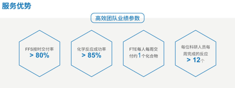 ACS_美迪西药物化学服务优势.jpg