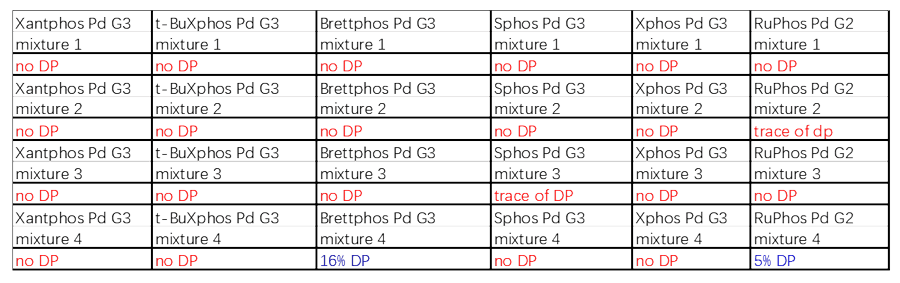 案例2：Buchwald耦合2.png