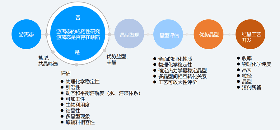 二、固态筛选和评估的典型步骤.png