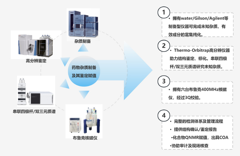 美迪西的设备技术和服务.jpg