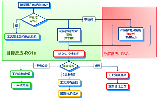 美迪西内部评估流程.png