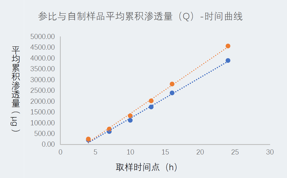 研究案例：某凝胶剂仿制药-1.jpg