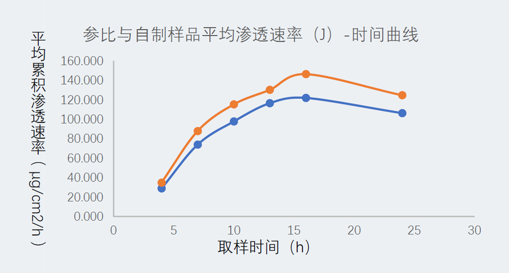 研究案例：某凝胶剂仿制药-2.jpg